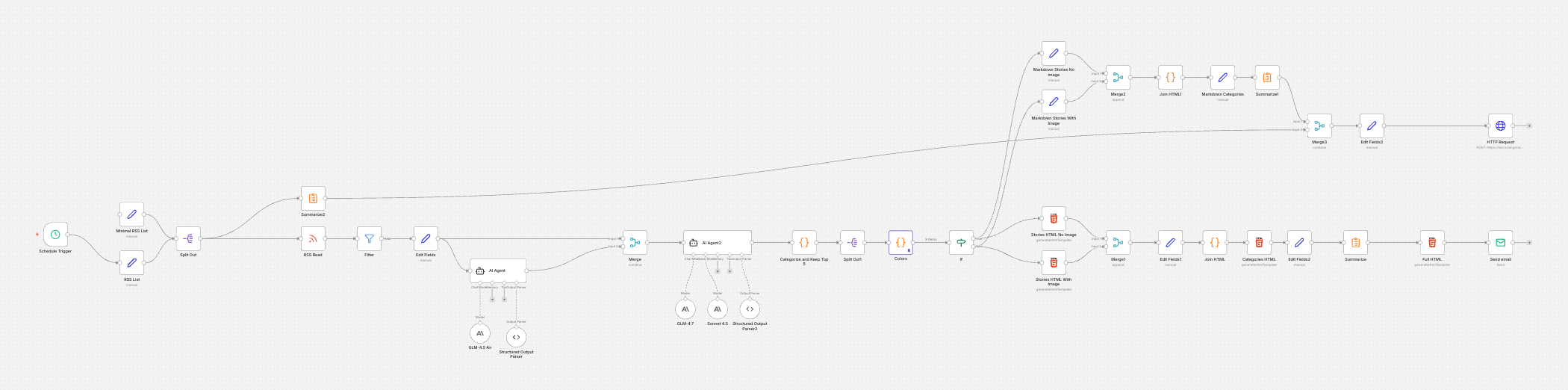 Ein komplexes Flussdiagramm zeigt verschiedene miteinander verbundene Schritte und Prozesse.