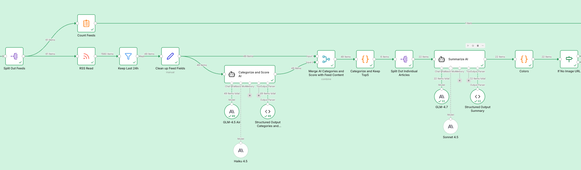 Auto-generated description: Ein detailliertes Flussdiagramm zeigt einen mehrstufigen Verarbeitungsprozess mit verschiedenen Symbolen und Verknüpfungen auf grünem Hintergrund.
